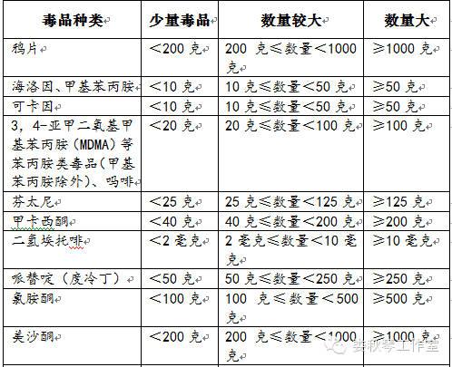 毒品犯罪数量认定裁判规则整理表