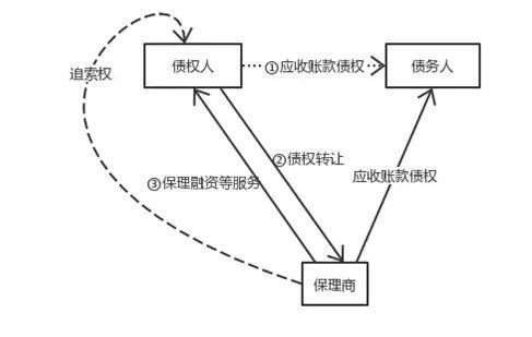 普通合伙债务对外承担规则关系图