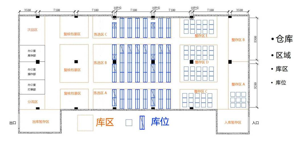 立体仓库整体布局设计图