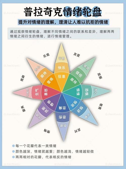 情绪智力五维能力模型示意图