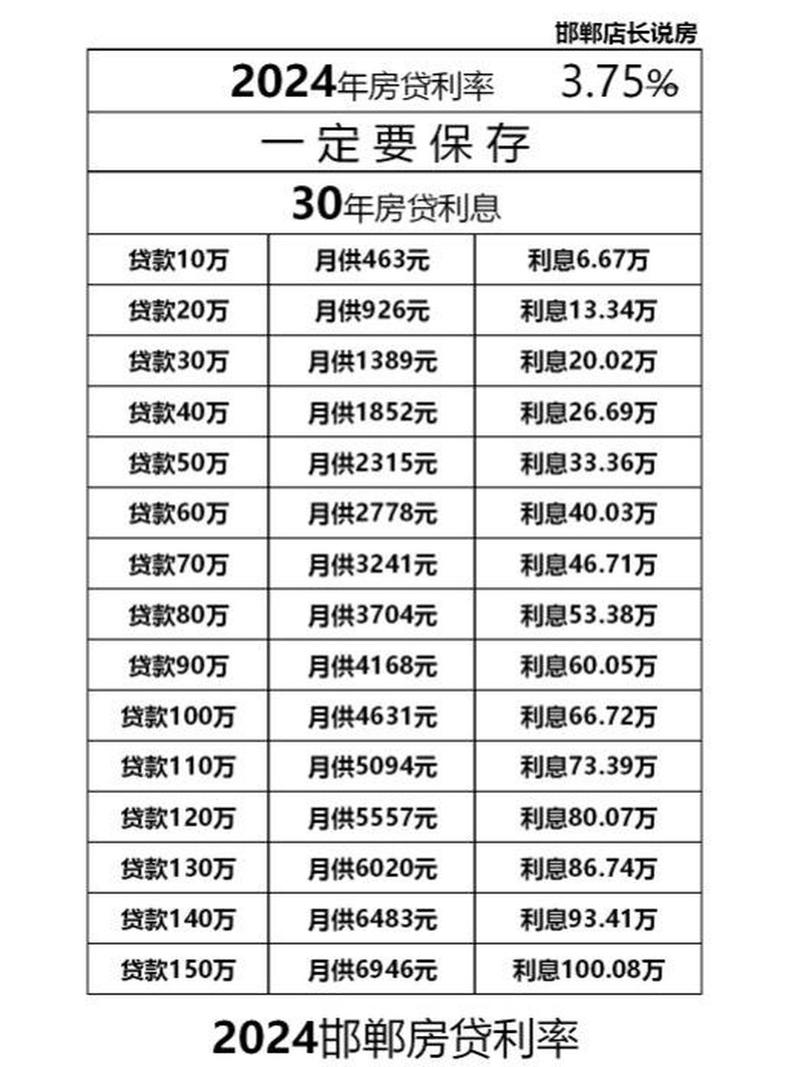 夫妻共同财产房贷还款明细单