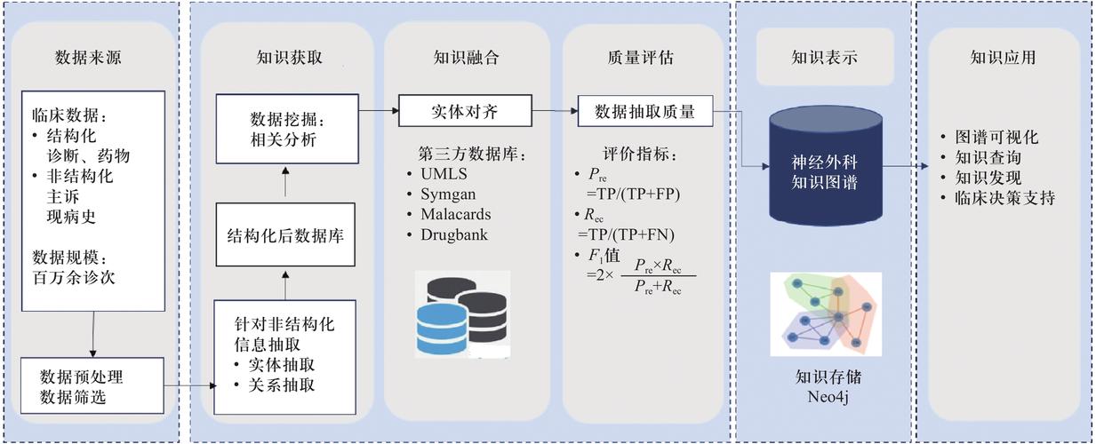 多源数据构建企业身份图谱流程
