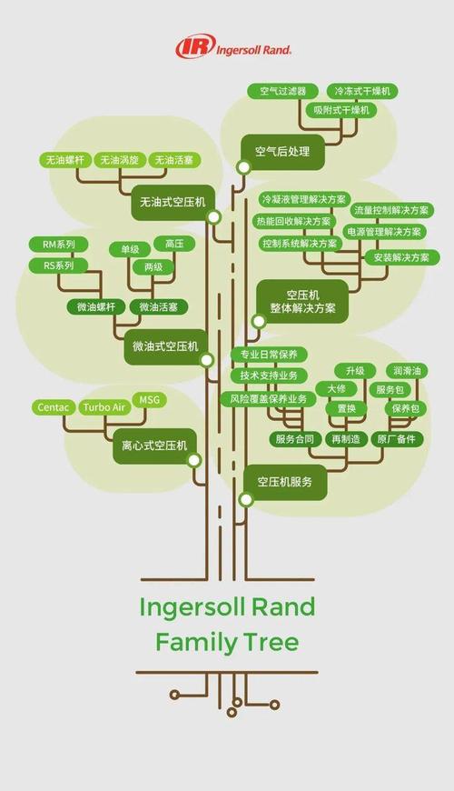 工业家族树：那些藏在流水线里的「遗传密码」-超级宝贝