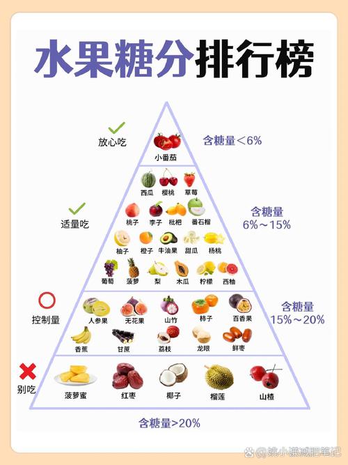 不同水果鲜榨饮品含糖量对比图