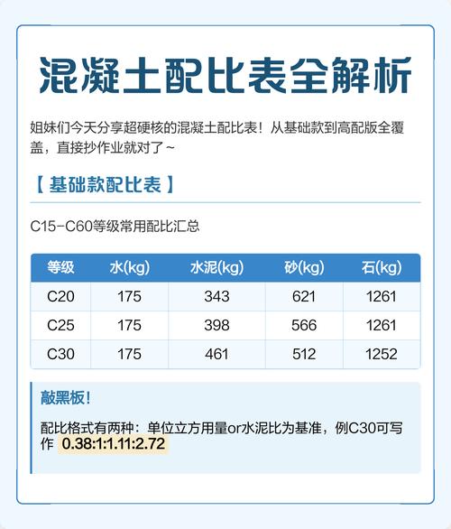 早强剂水泥适应性试配对比图