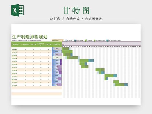 工厂车间手工排程白板与排程软件对比