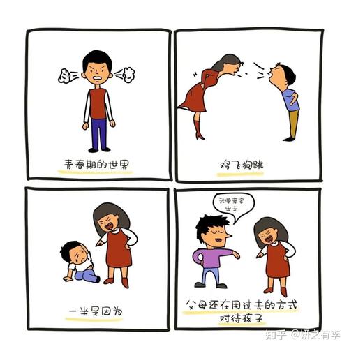 亲子冲突中家长与孩子沟通方式对比示意图