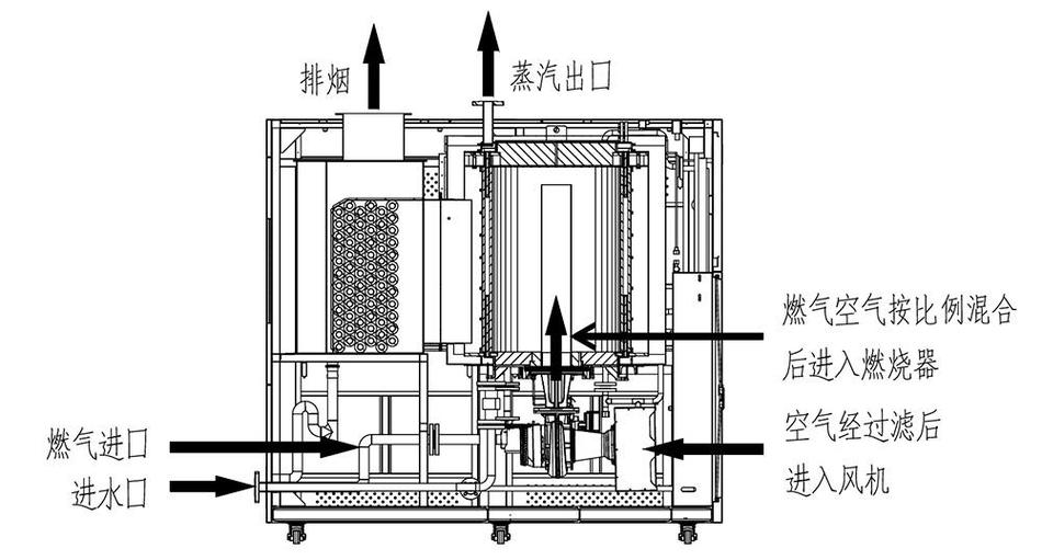 直喷式蒸汽发生器结构原理示意图