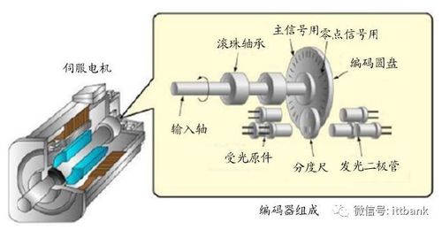 伺服系统实战心得：选型、调试与维护的避坑指南