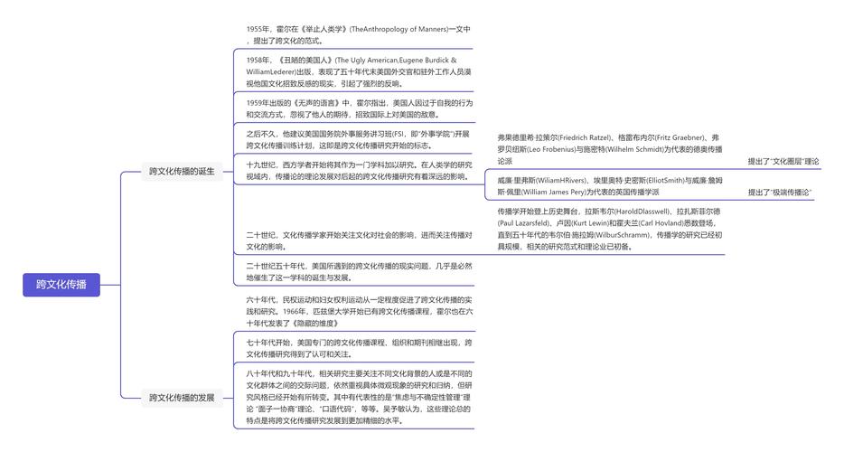 跨界联名内容语义覆盖思维导图