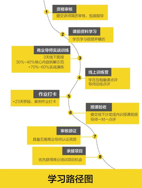 别瞎抄作业了，真正的标杆学习法从来不是对标抄答案