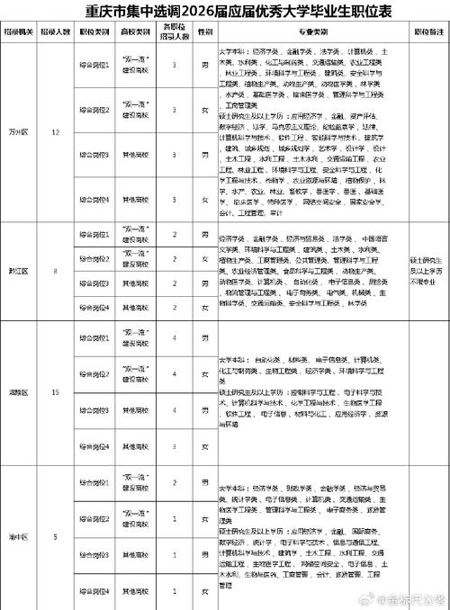 应届生职业方向排除筛选表