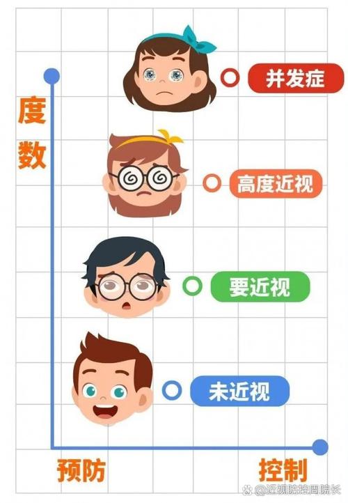 儿童眼科检查 过度使用电子产品 视力表 焦虑的父母