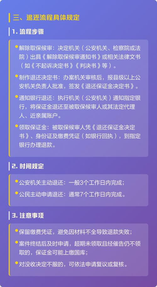 取保候审保证金退还规则说明图