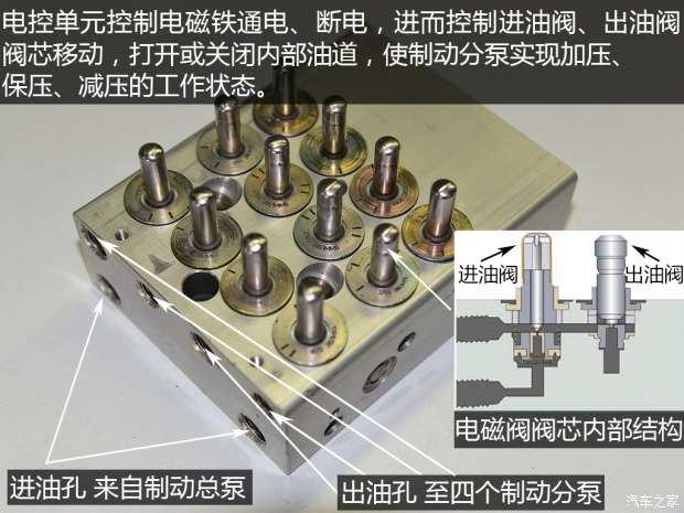 拆解后卡滞的ABS泵内部旁通阀