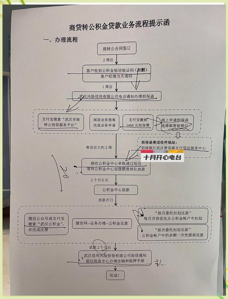 留学路上的助学贷款：是垫脚石还是无底洞？-如东教育网