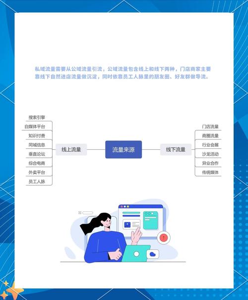 私域流量真的能救实体店吗?
