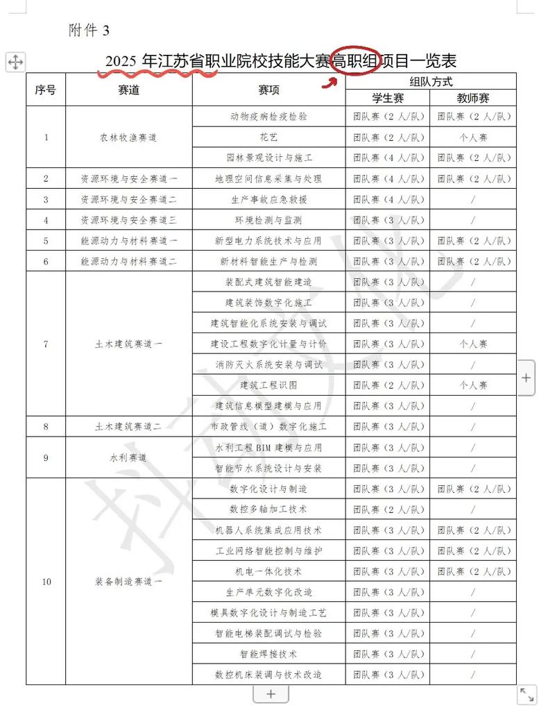 三、2025年最值得投的技能组合