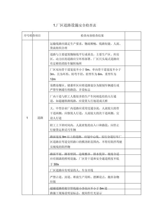 工业园区基础设施检查要点一览