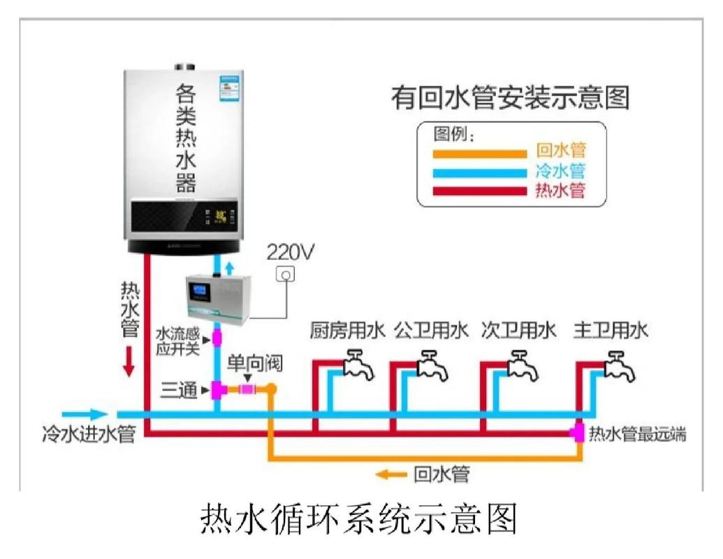 装修热水器选装全攻略：12个必问问题解答