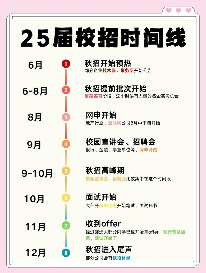 应届生校招求职时间轴规划图