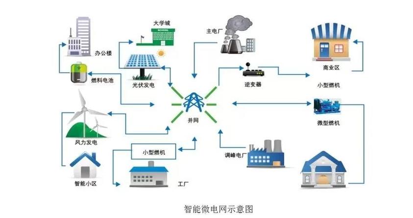 微电网多智能体协同控制结构图