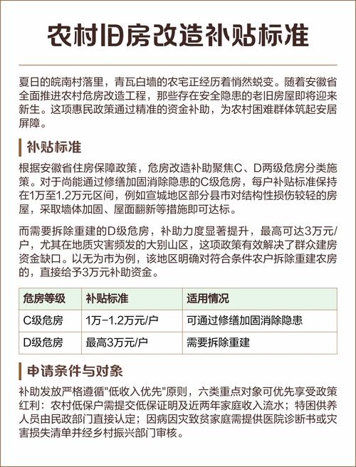别为了拿补贴改造