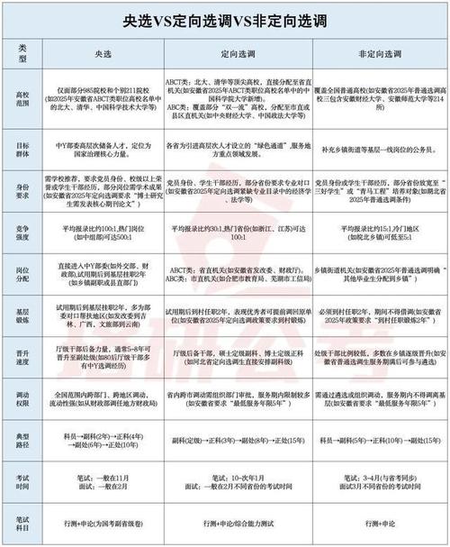 应届生求职赛道筛选对照表