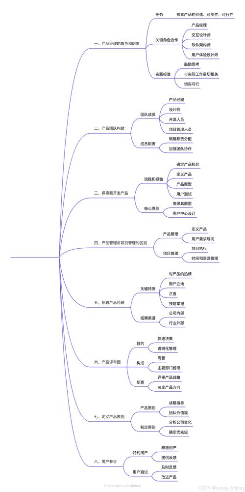 用产品思维优化第一次约会流程的草图笔记