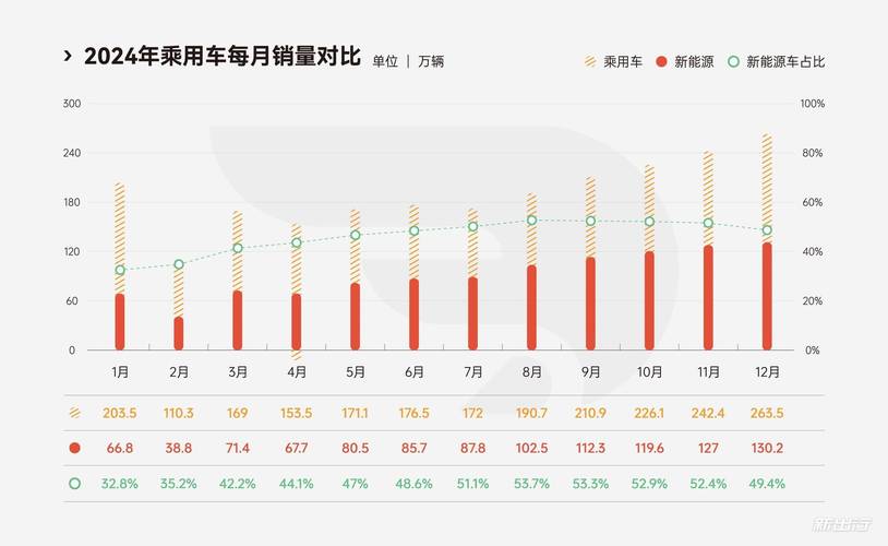 2024中国生成式搜索用户渗透率条形图