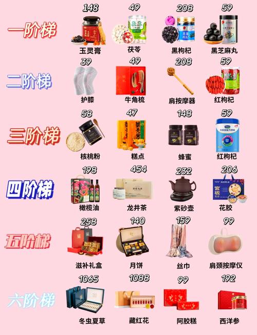给你列好能直接照着做的清单