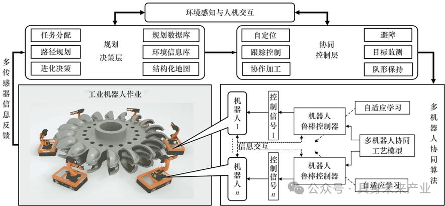 多工业机器人协同作业确定性网络拓扑图