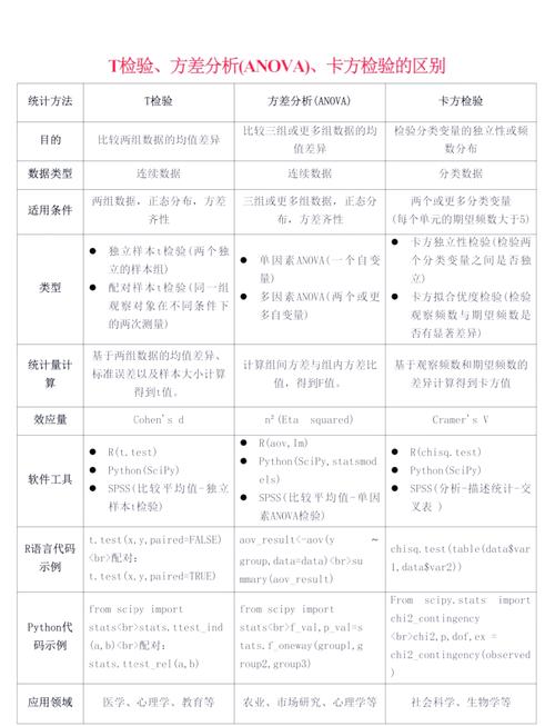 学术论文上的复杂公式与企业流水线上的实用检测对比