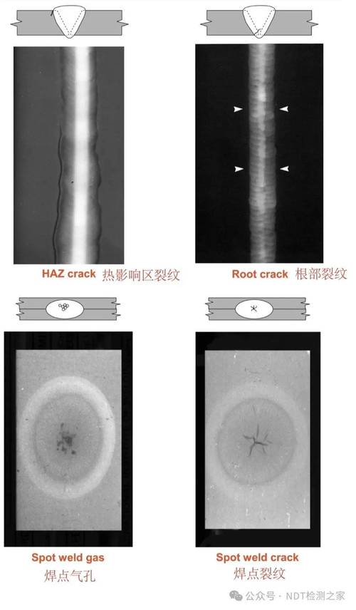 无损检测（NDT）选型翻车实录：相控阵真的香吗？