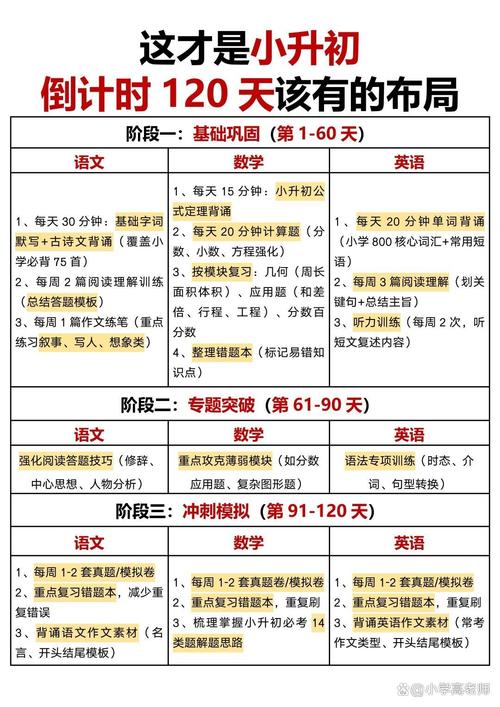 学生升学目标倒推时间规划表