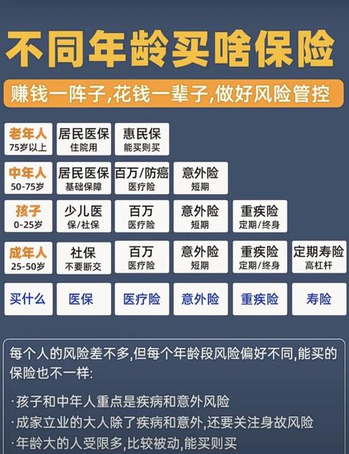 什么样的人真的需要买数据财产险？