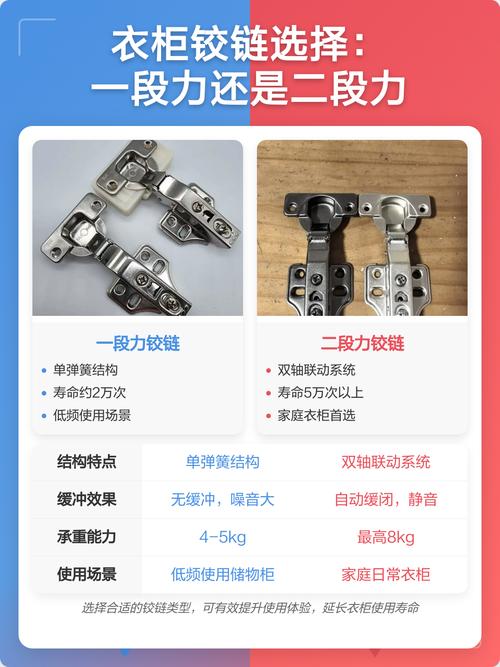 优质五金辨别：装修老师傅掏心窝子的干货问答