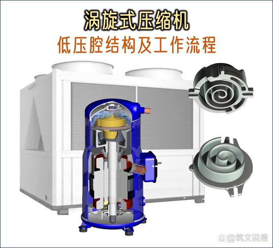 工业除湿机内部涡旋压缩机细节图