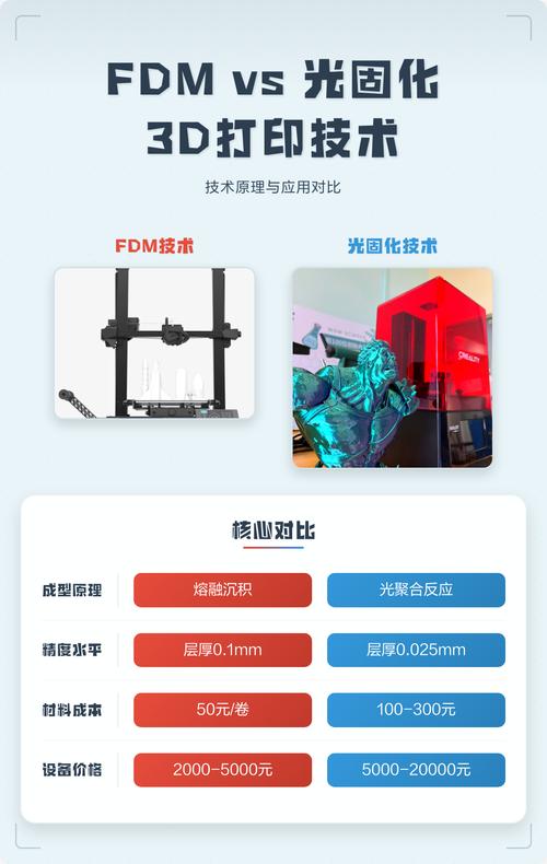 光固化3D打印零件后处理强度对比图