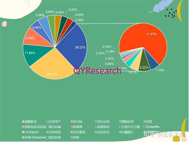 2024年减速机行业的新变化，你跟上了吗