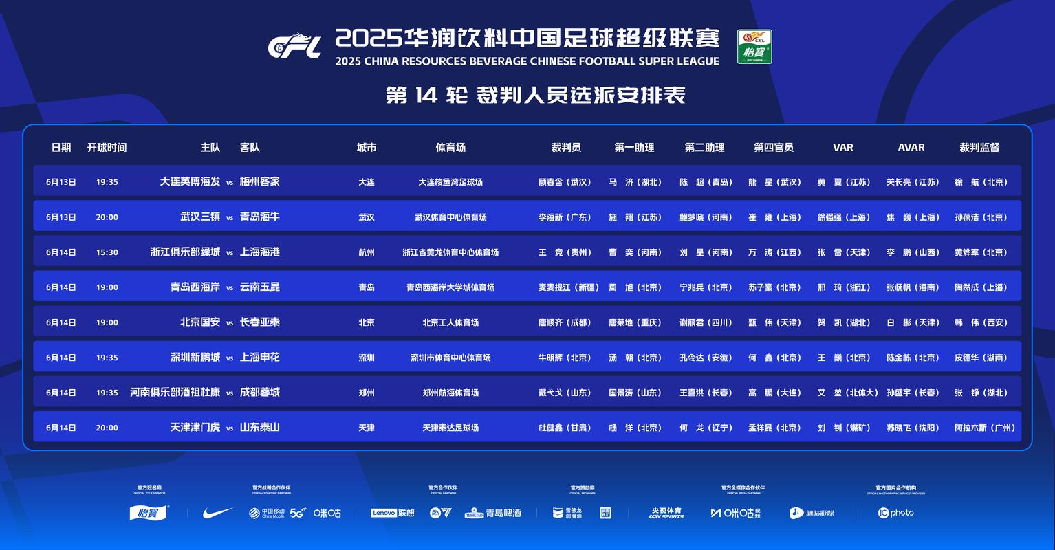2022-2025年度裁判数据观察