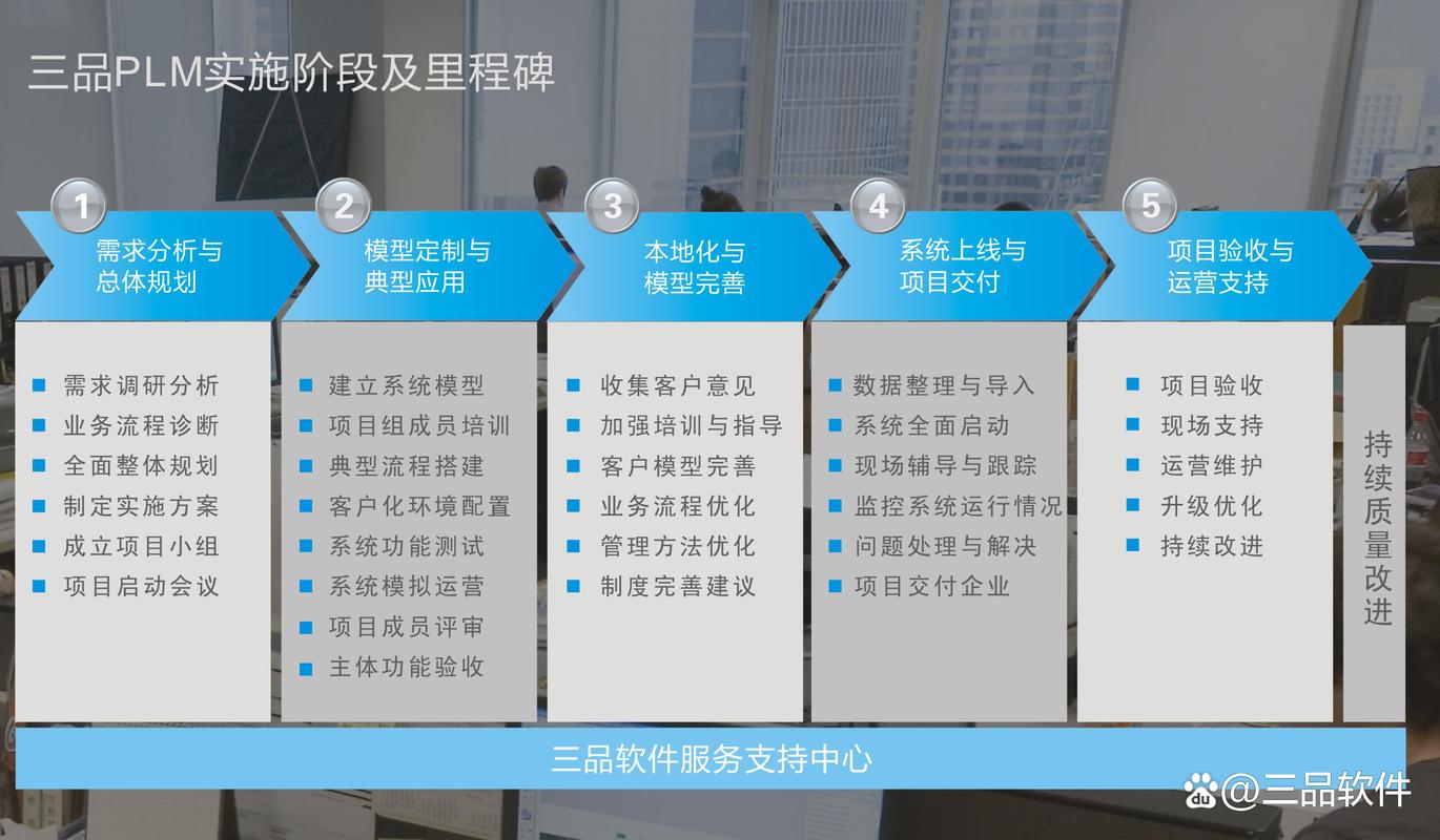 PLM落地最容易踩的三个坑