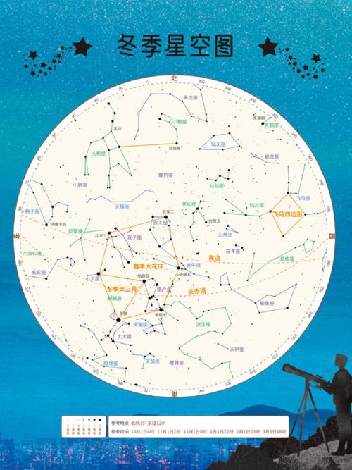 北半球四季星空星座图辨识技巧