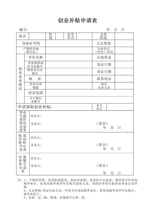 大学生创业补贴申领资格对照表