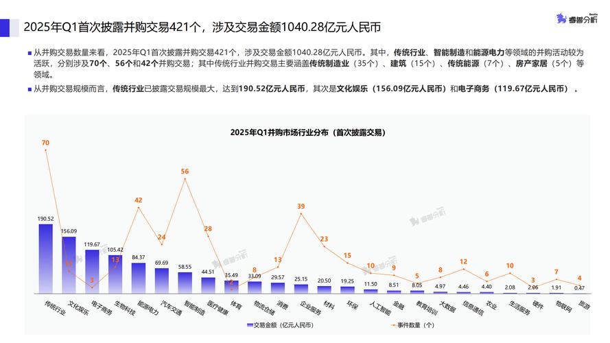 数据安全分级市场厂商收购趋势预测图