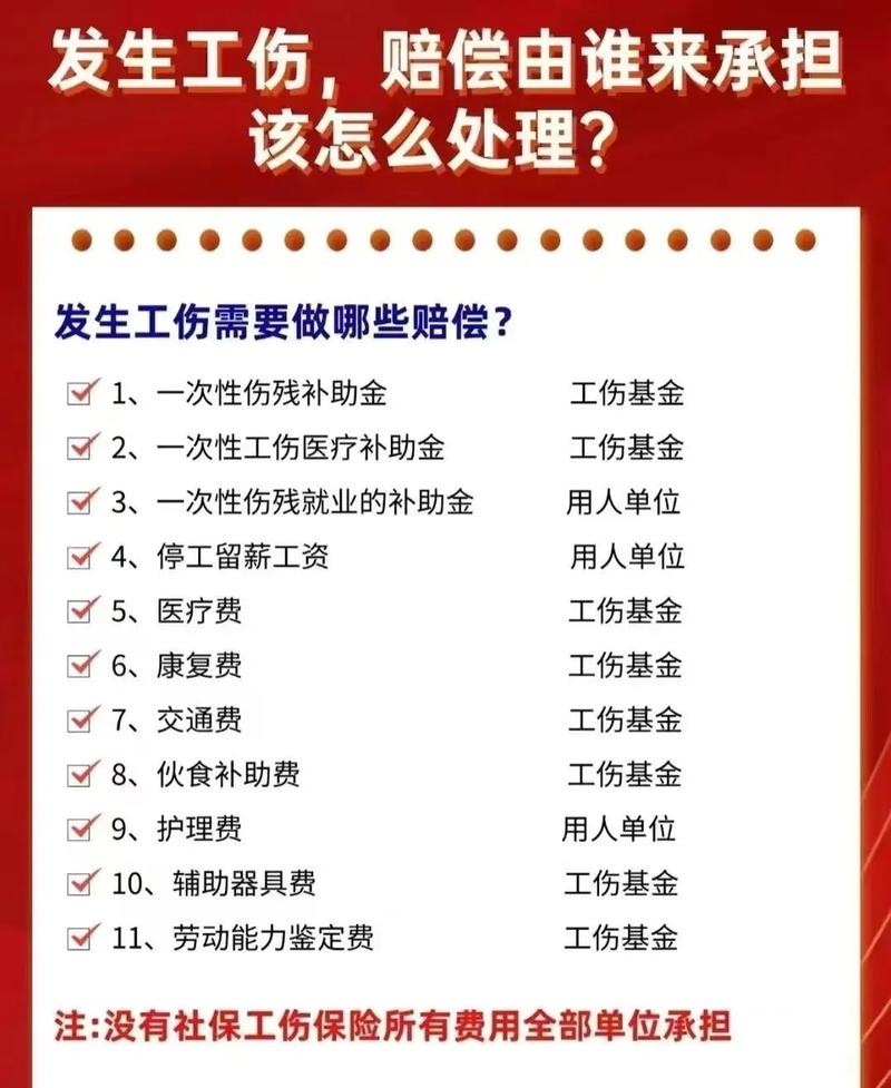 委托工伤赔偿律所后，你要搞清楚的几个问题