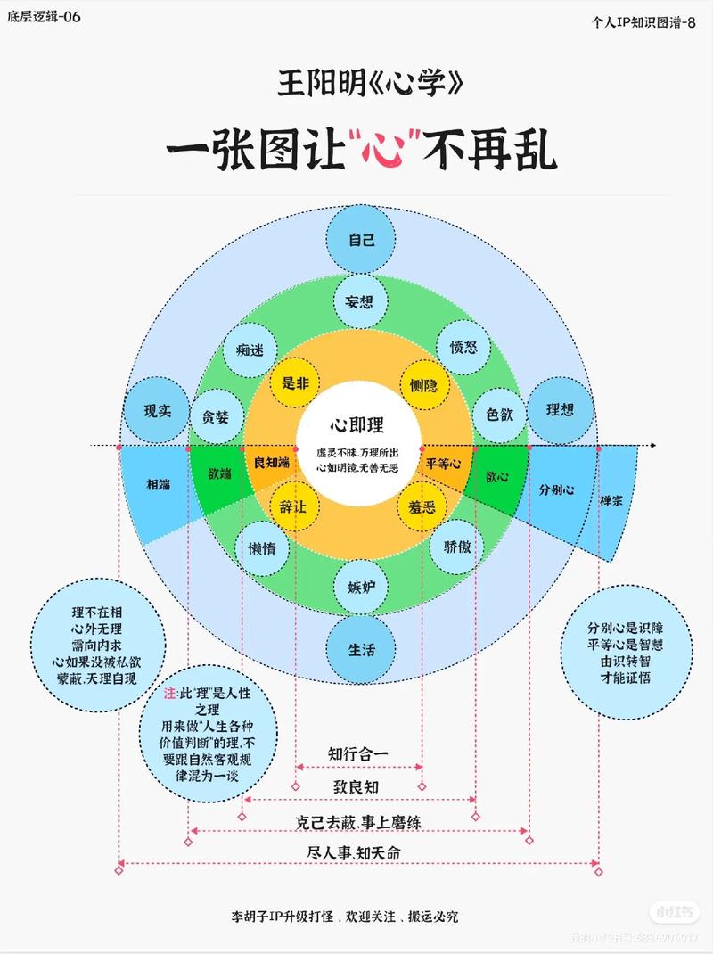 强迫性重复心理循环示意图