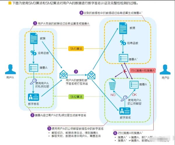 落地国密算法应用必须避开的几个坑