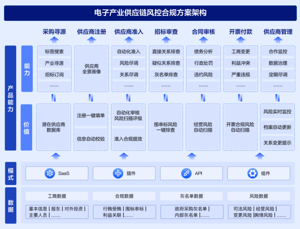 珠三角电子制造行业工业分散供应链布局图