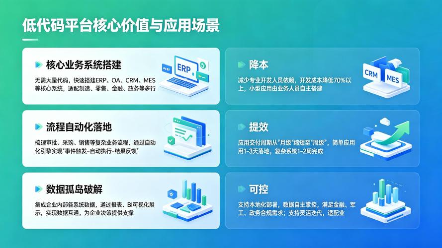 选工业低代码平台，别踩这三个坑